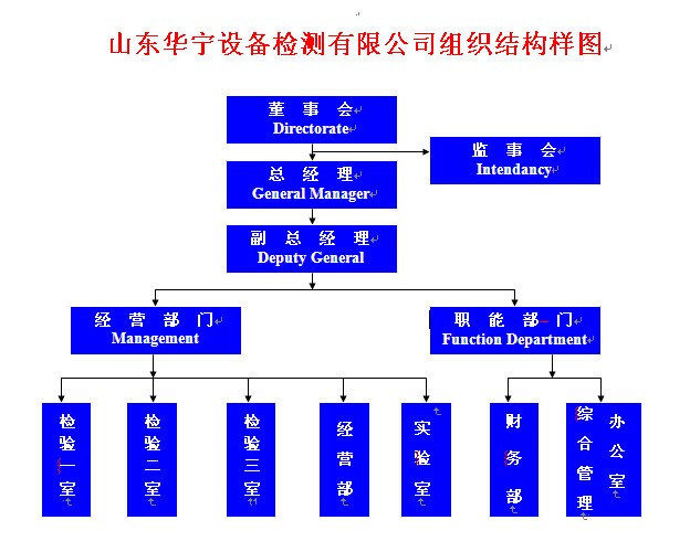 组织机构(图1)